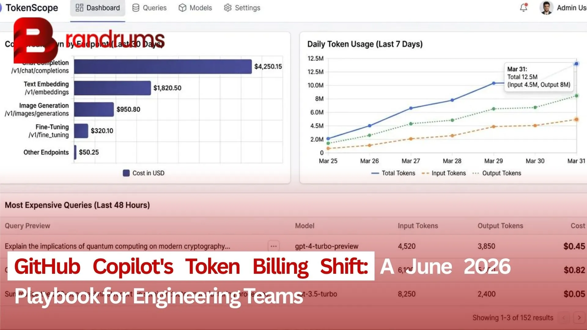 Read: GitHub Copilot's Token Billing Shift: A June 2026 Playbook for Engineering Teams GitHub Copilot token billing shift on June 1 2026 and the AI Credits model