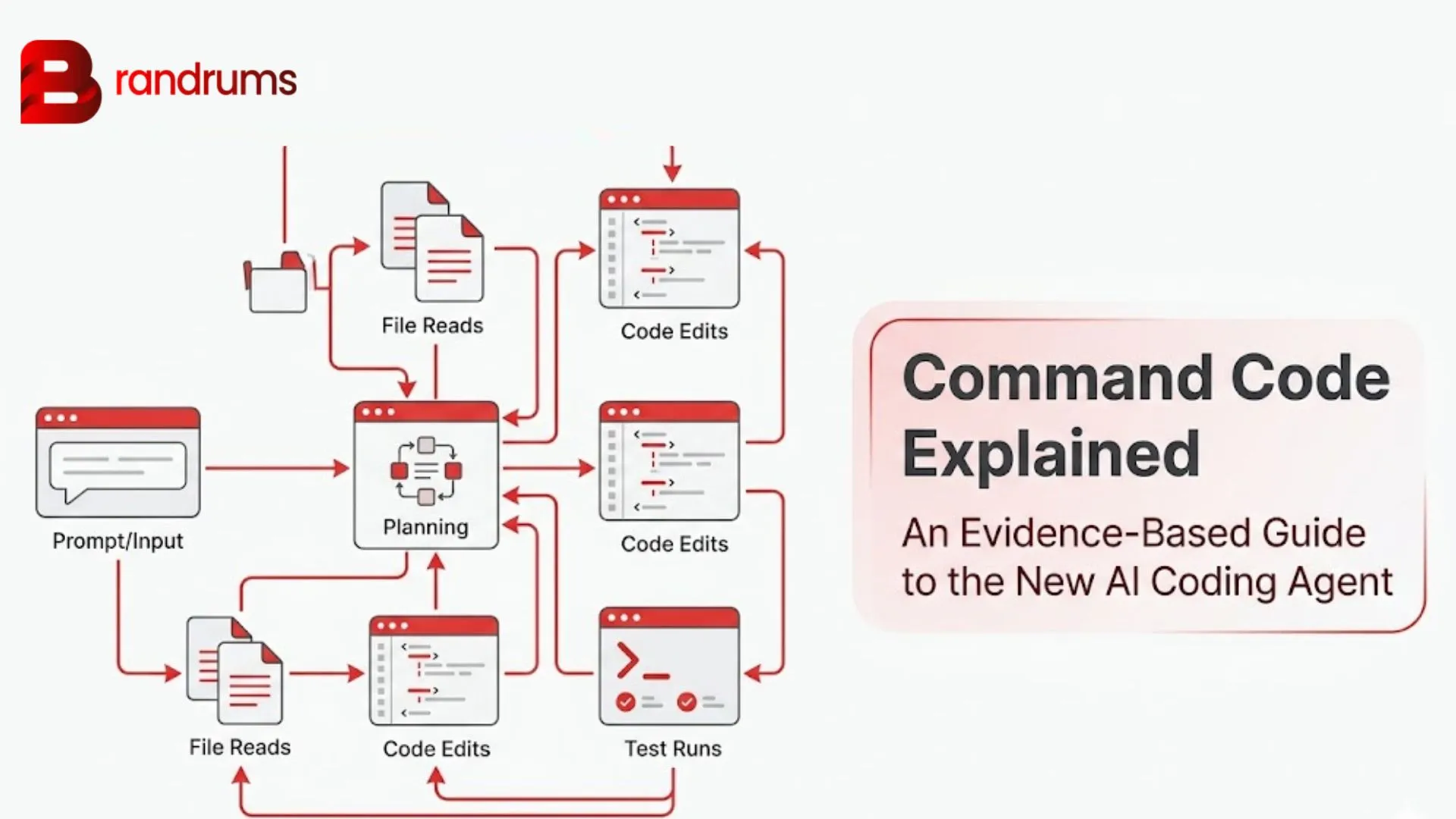 Read: Command Code Explained: An Evidence-Based Guide to the New AI Coding Agent Command Code CLI terminal session showing taste profile learning and multi-model routing